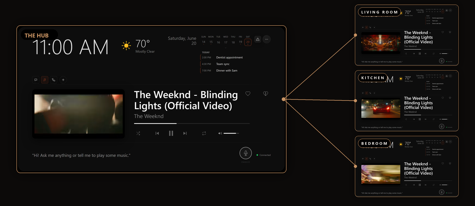 One hub streaming the same song to Living Room, Kitchen, and Bedroom screens at once, each showing the Viola dashboard with the track playing.
